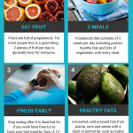 diet receommendations